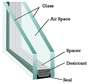 memasang soundproofing jendela
